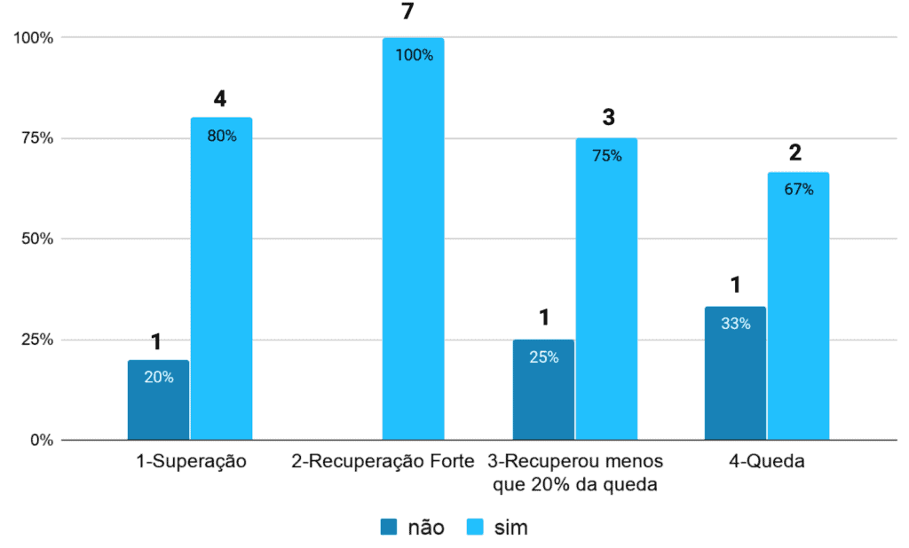 Conteúdo assinado por especialistas - EUA
