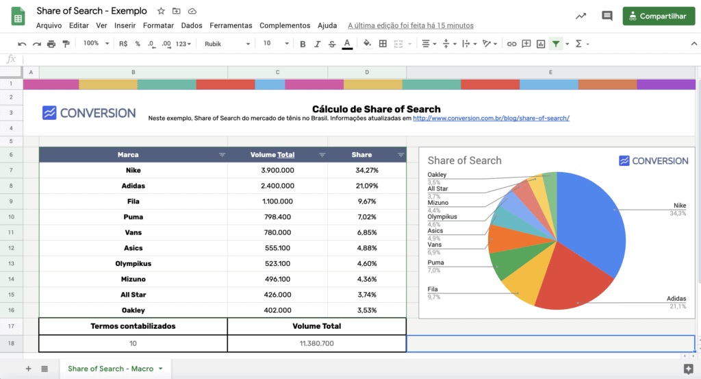 Planilha de Cálculo de Share of Search