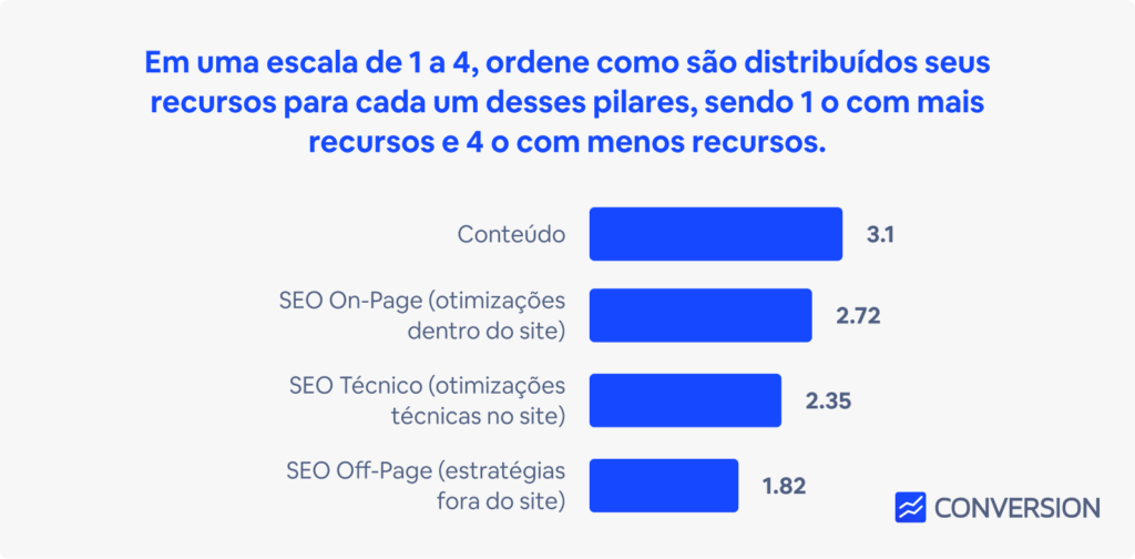 recursos-seo