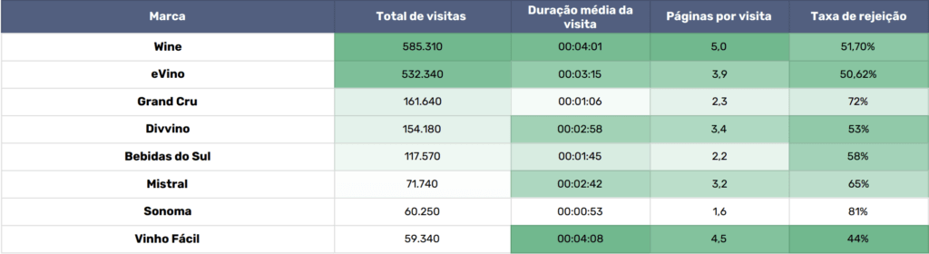 Planilha análise de métricas