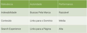 Tabela comparativa