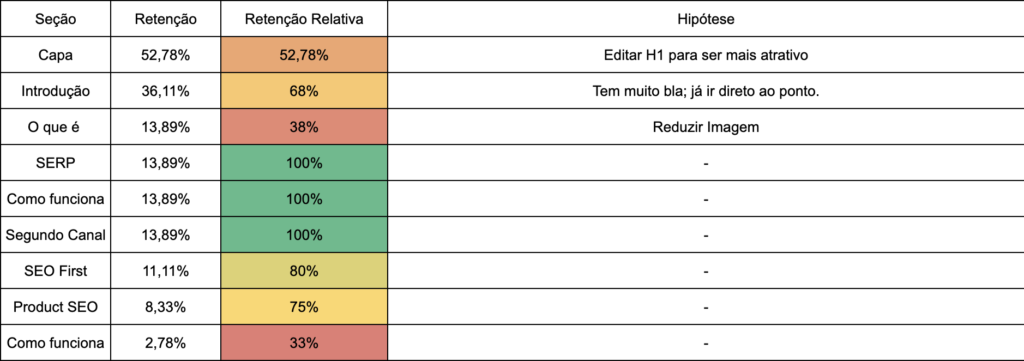 retencao-guia-seo
