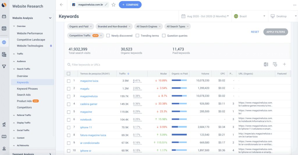 SimilarWeb - Tela de palavras-chave