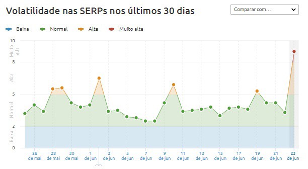SERP Sensor