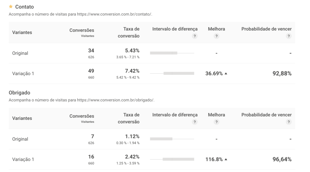 resultado-pagesense