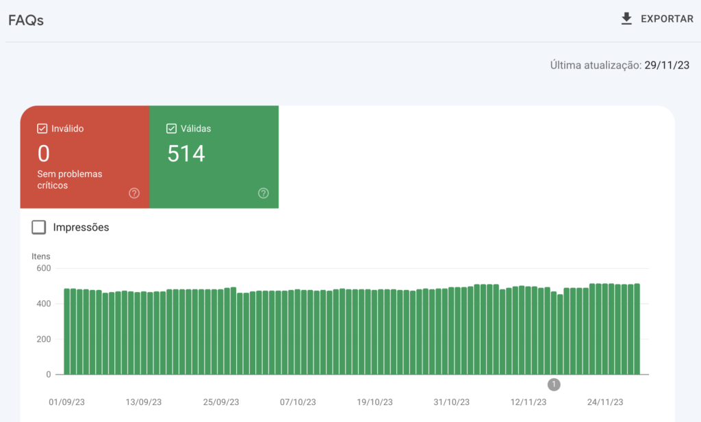 FAQs no Google Search Console