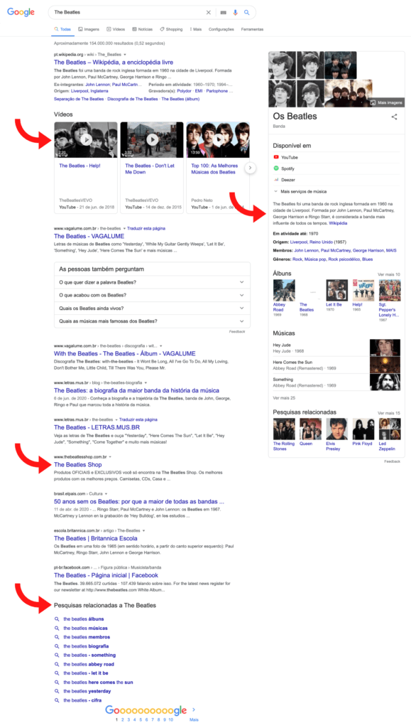 Busca no Google: The Beatles demonstrando as diferentes intenções de busca