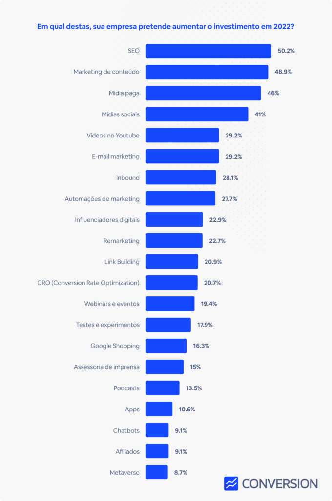 investimento-marketing