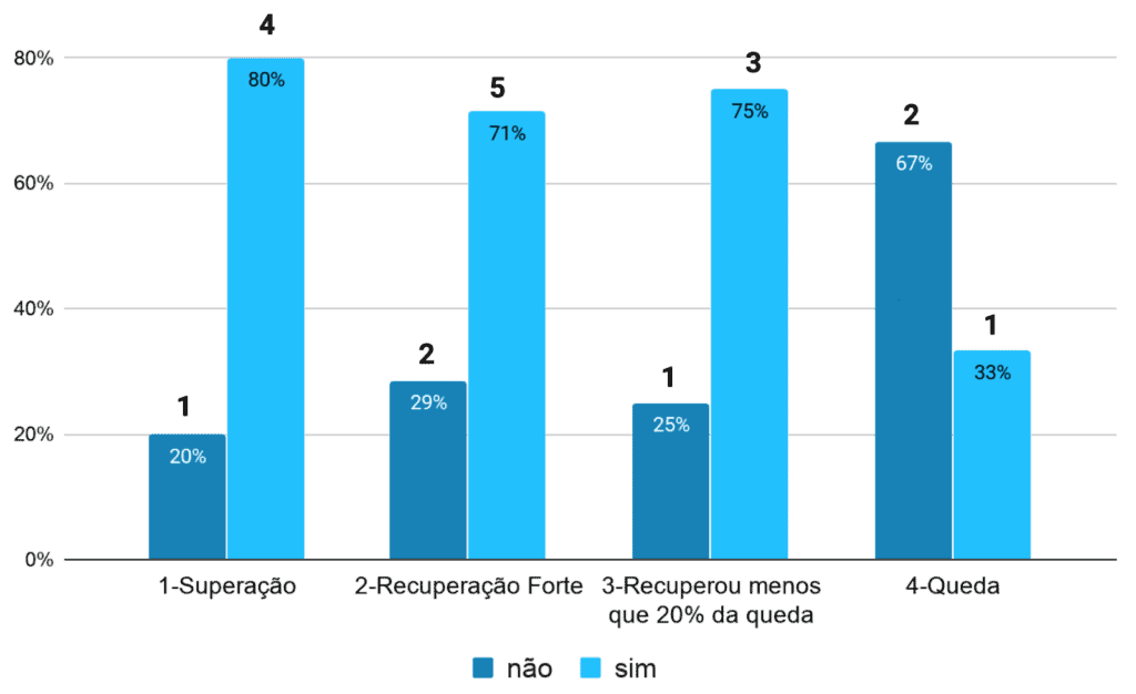 Os responsáveis possuem uma descrição breve nos conteúdos? - EUA
