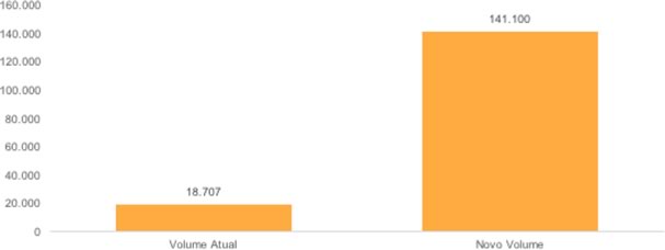 Gráfico SEO Extremo