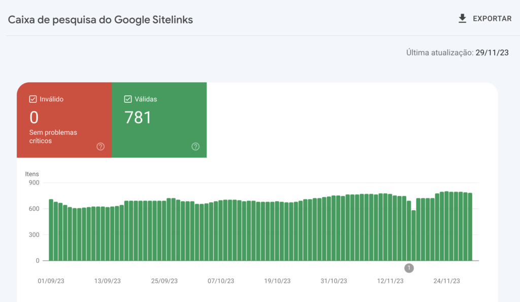 Sitelinks no Google Search Console