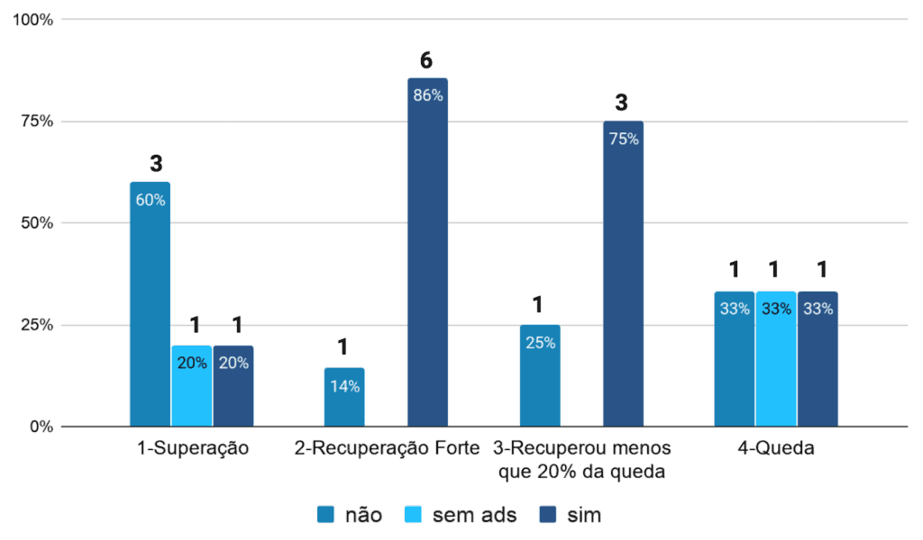 Ads intrusivos nas páginas - EUA