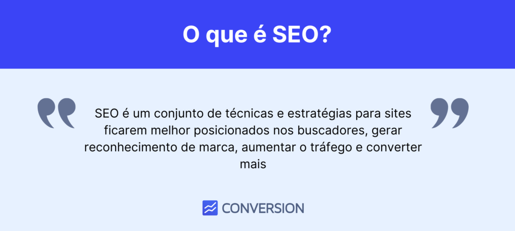 O que é SEO?
SEO é um conjunto de técnicas e estratégias para sites ficarem melhor posicionados nos buscadores, gerar reconhecimento de marca, aumentar o tráfego e converter mais