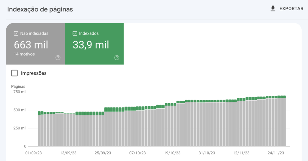 Páginas indexadas e não indexadas no no Google Search Console
