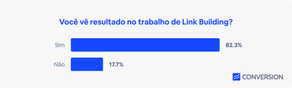 resultado-link-building