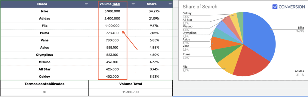 Planilha de Share of Search Personalizada