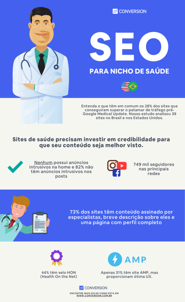 Infográfico SEO para Nicho de Saúde
