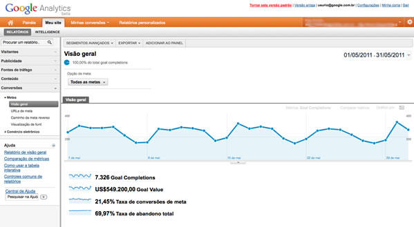 Google Analytics Novo Google Analytics