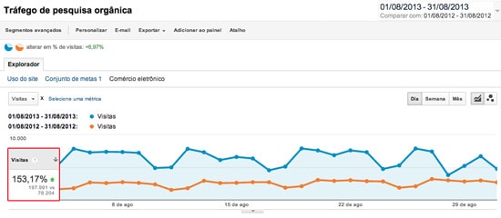 Bons sites continuam a melhorar com SEO Bons sites continuam a melhorar com SEO