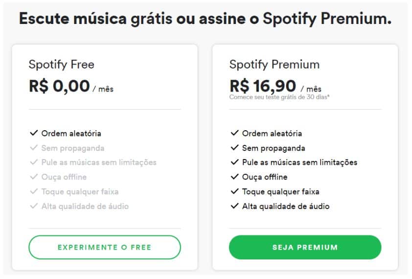 Exemplo de conta gratuita do Spotify Premium