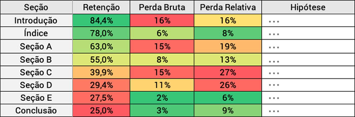 Taxa de Retenção