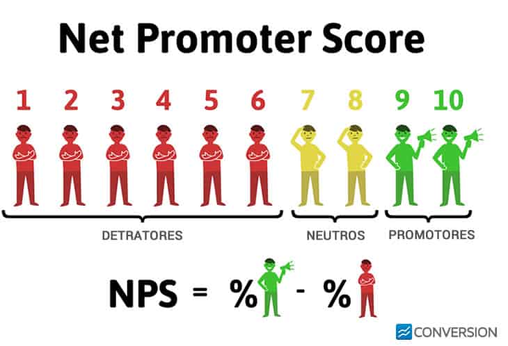 NPS Net Promoter Score - o que é?