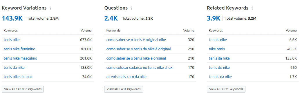 Sugestões de Palavras-Chave no SEMRush