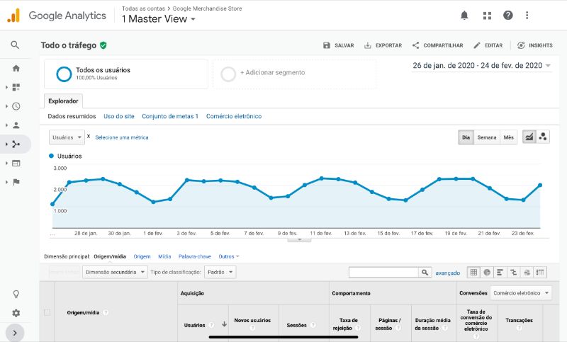 Google Analytics (tela)