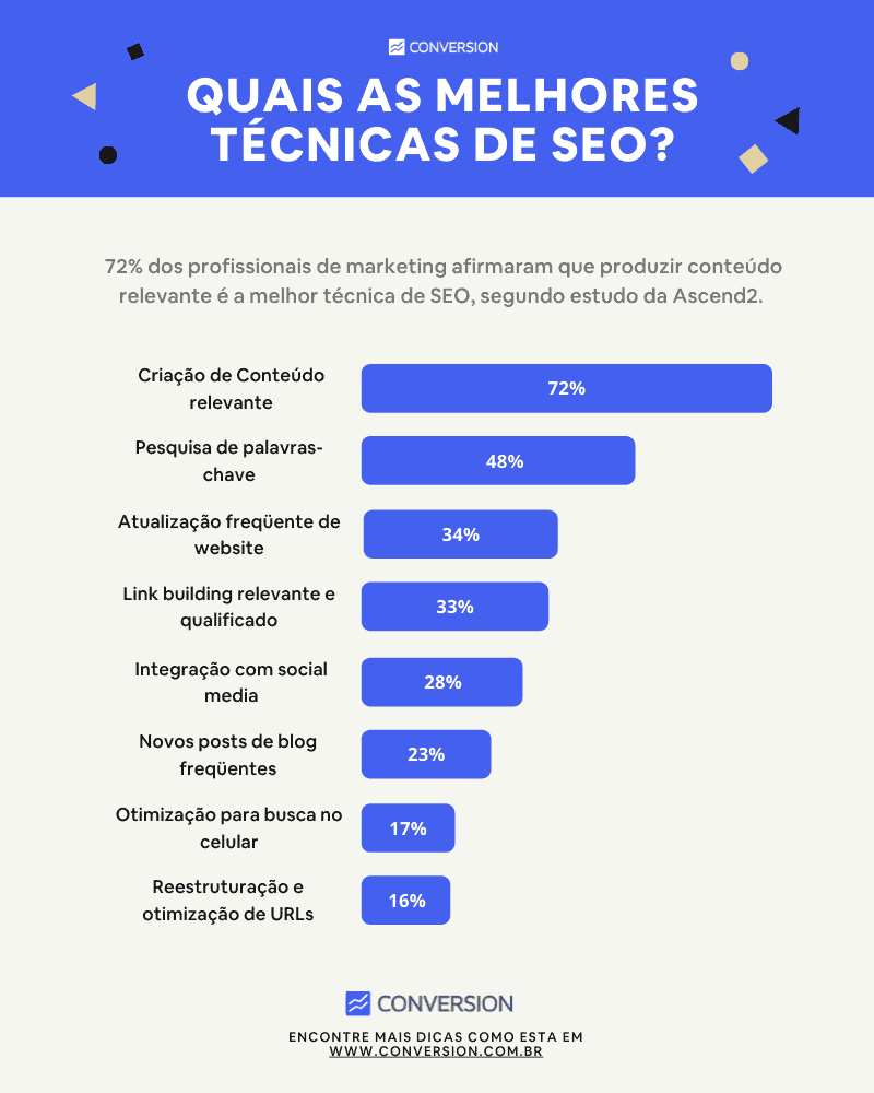 Infográfico de SEO (Quais as melhores técnicas de SEO?)