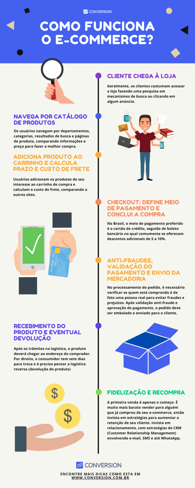 [2022] o que é, como funciona e como vender Conversion
