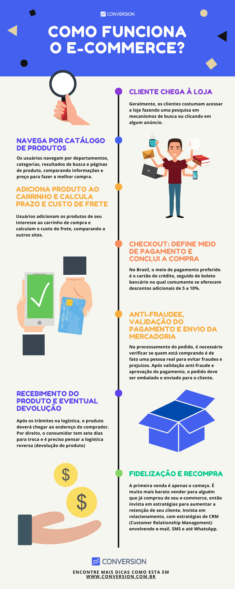 E-Commerce: Guia de, PDF, E-commerce