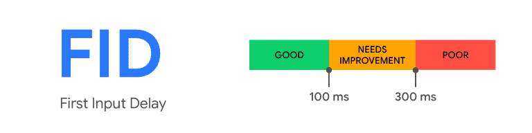 fid core web vitals