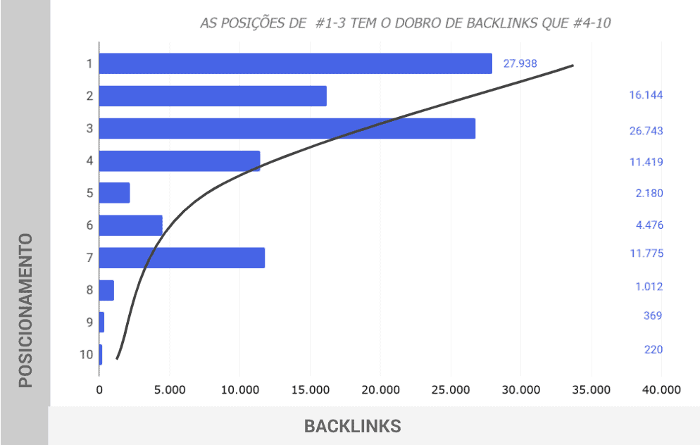 Dados de backlinks por posição