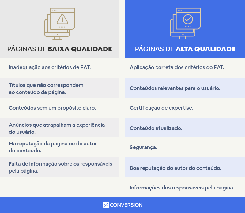 Infográfico: páginas de alta qualidade vs. baixa qualidade