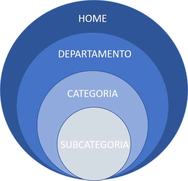 Arquitetura da Informação