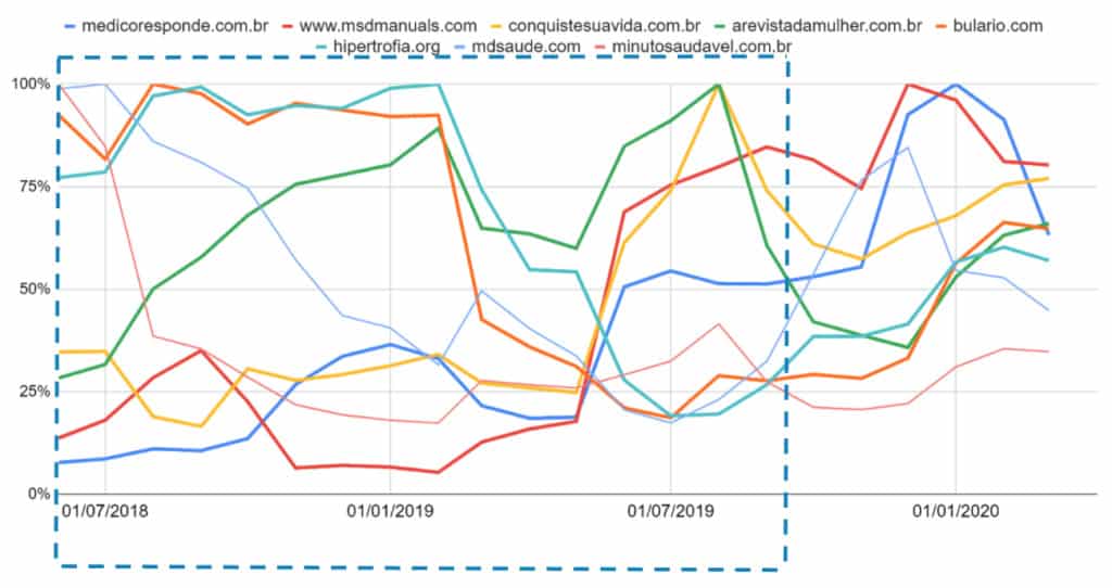 Análise de Sites Brasileiros