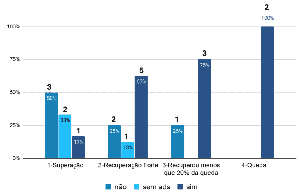 Ads intrusivos nas páginas - Brasil