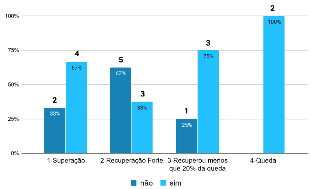 Conteúdo assinado por especialistas - Brasil