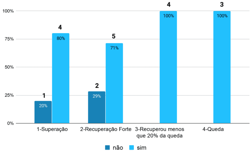 Os profissionais possuem uma página de descrição? - EUA