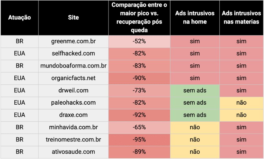 Outros fatores relacionados