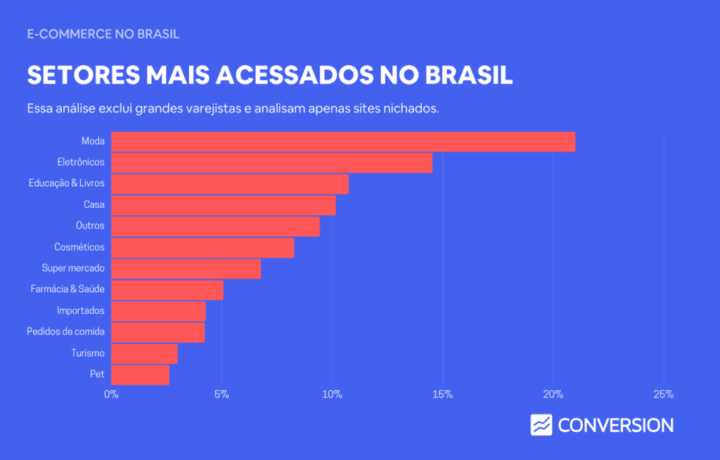 resultados de setores no ecommerce