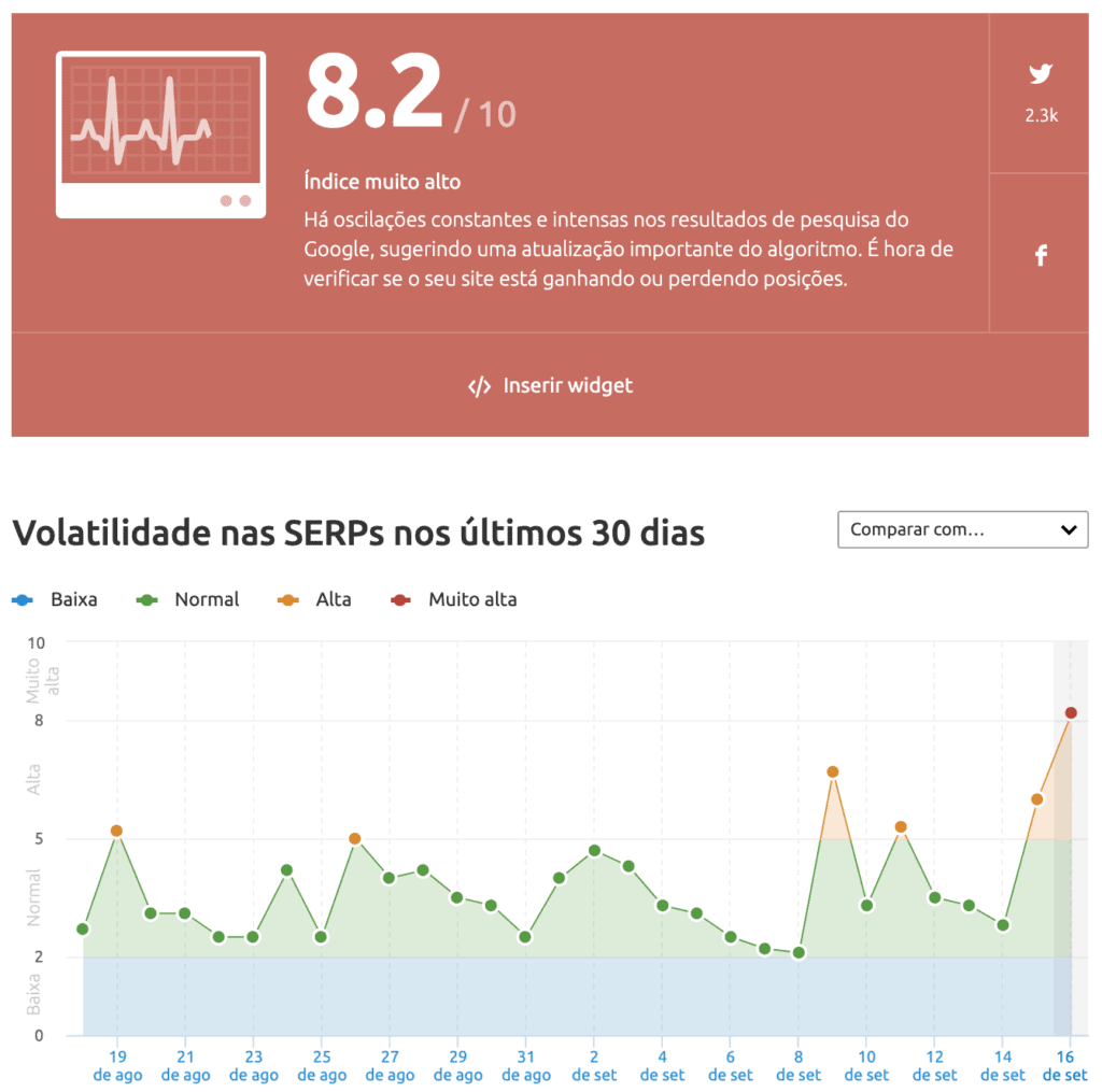 SERP Sensor