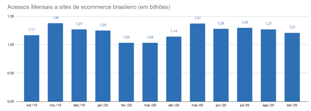 ecommerce cresce durante a pandemia