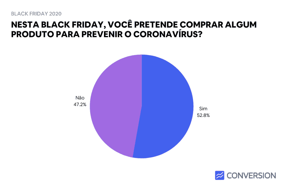 Pretende comprar produto que previne coronavírus?