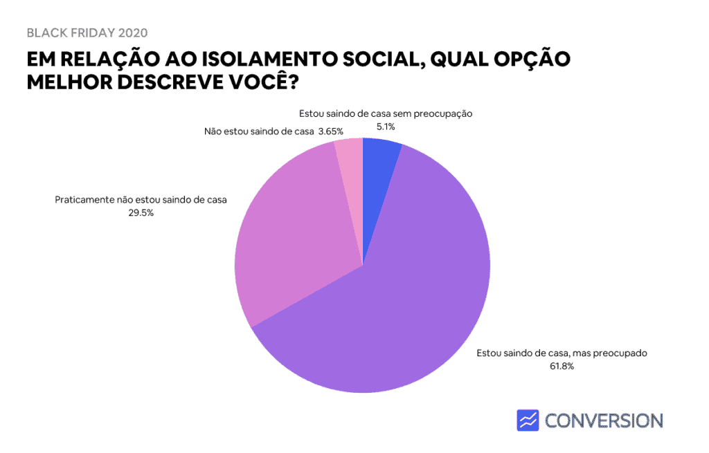 Em relação ao isolamento social qual opção melhor descreve você?