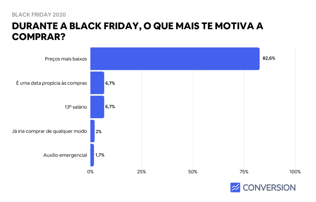Estatística de maiores atrativos a comprar