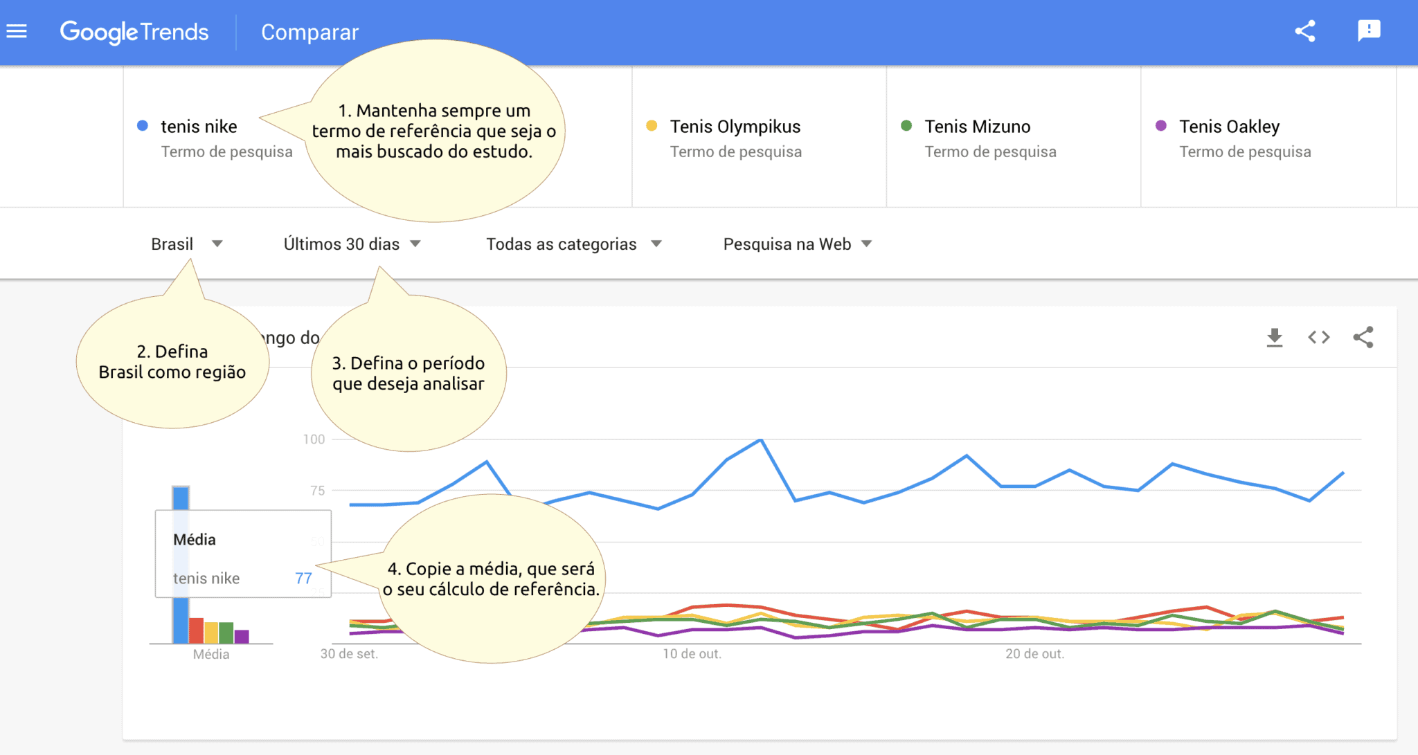 Tela do Google Trends