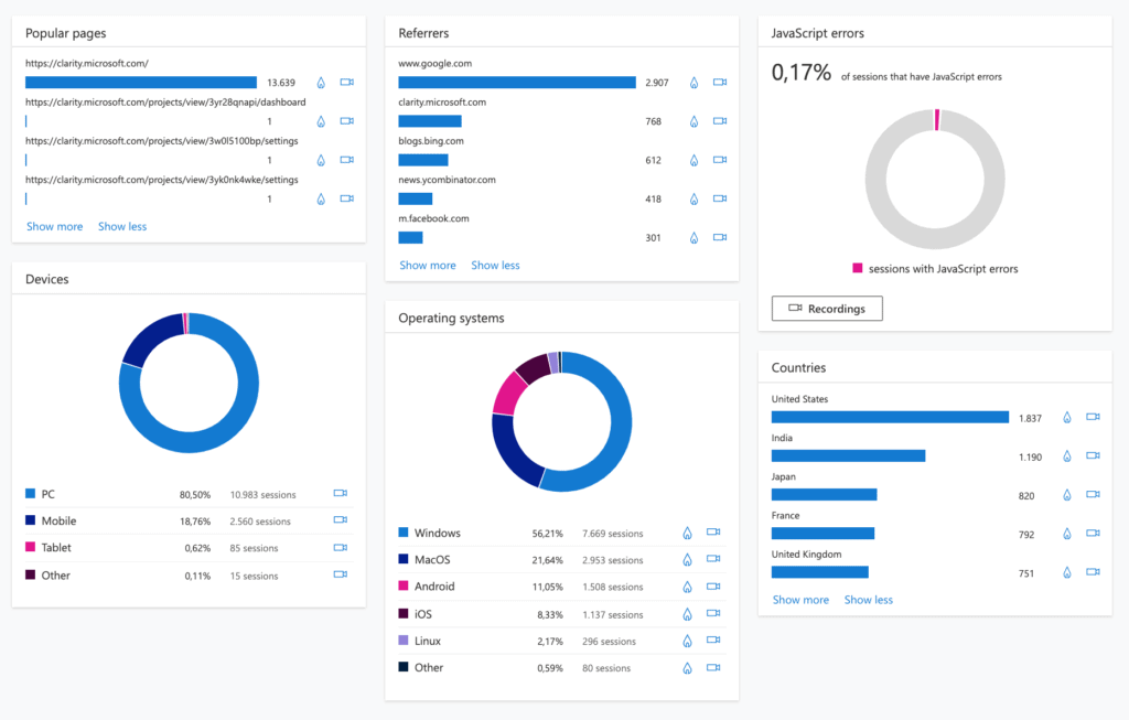 Dashboard do Clarity