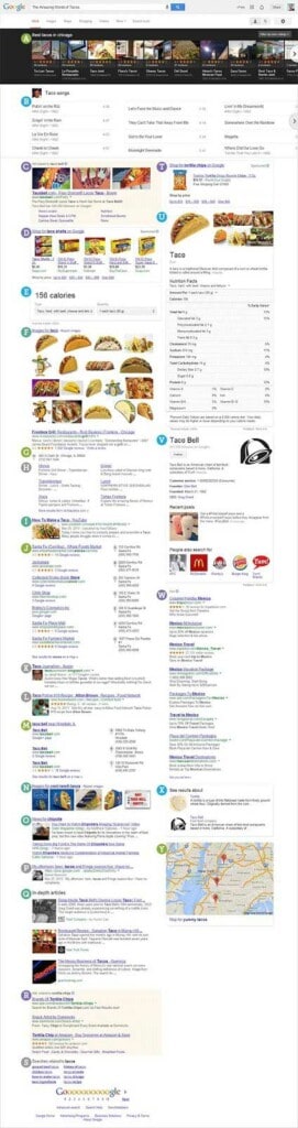 Possibilidades de link building para SERP Features