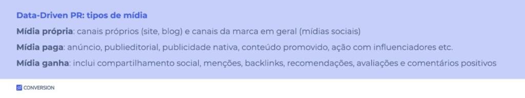 Tabela Tipos de Mídia Data-Driven PR